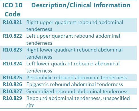Icd 10 abdomen kolik ICD 10