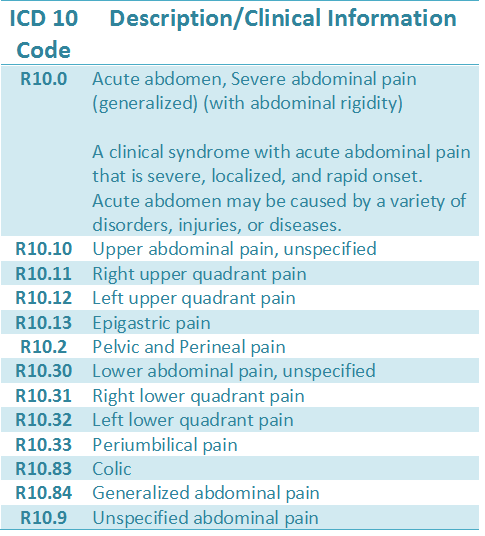 Kolik abdomen icd 10