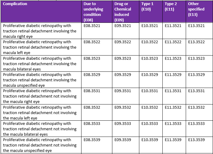 Diabetes ICD 10 Mellitus Type And ,Insipidus Examples, 47% OFF