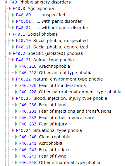 anxiety-icd-10-codes-guidelines-description-examples